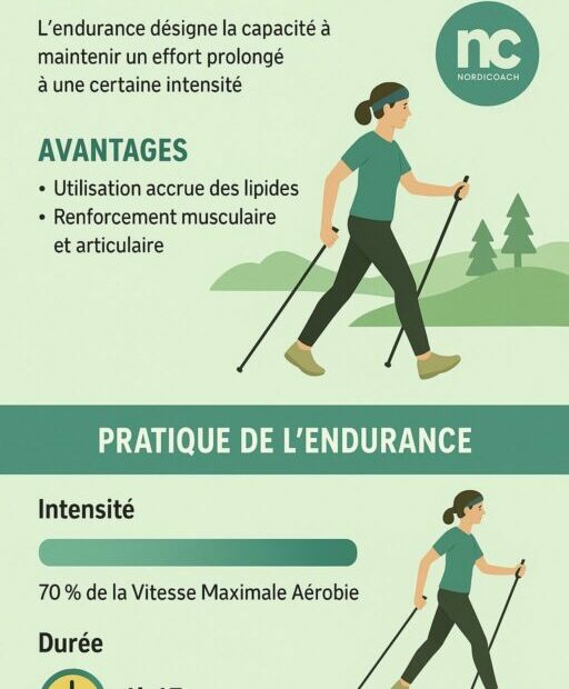 Endurance en marche nordique
