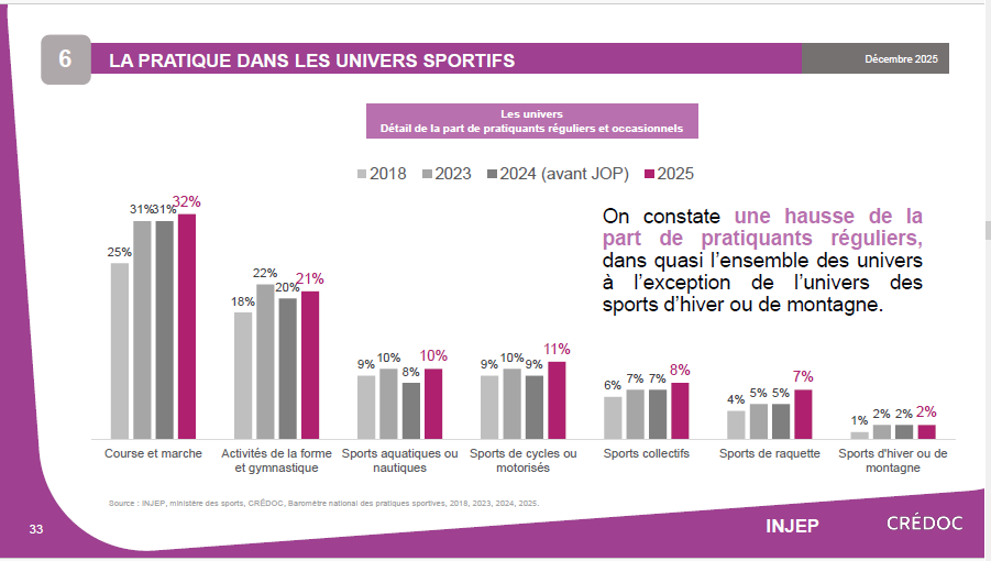 nombre de marcheurs nordiques en France, 2025