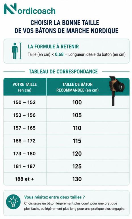 Bâtons de marche nordique : choisir la bonne taille 1 taille batons marche nordique calcul